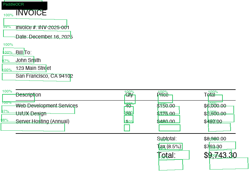 PaddleOCR bounding boxes - 29 clean text regions