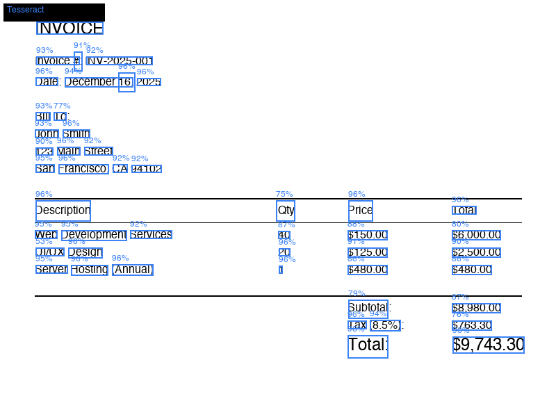 Tesseract bounding boxes - 47 fragmented text regions